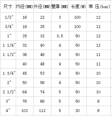 食品级软管规格表