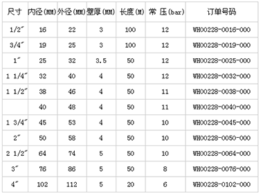 钢丝软管规格尺寸表 钢丝软管规格表