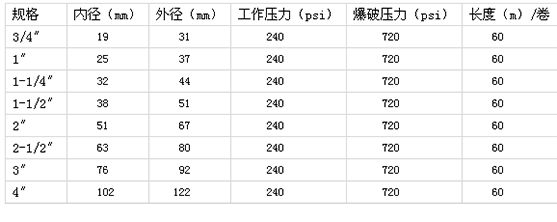尺寸规格对照表 尺寸规格对照表